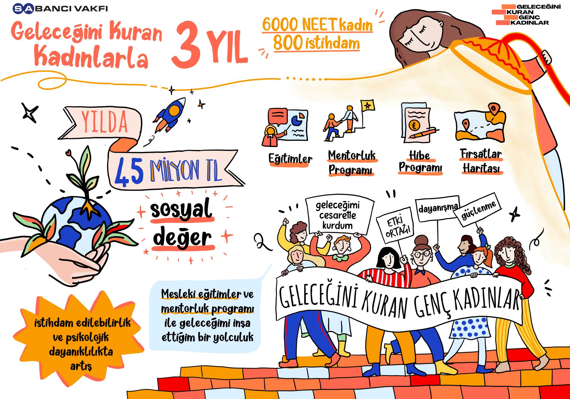 GKGK Illustrasyon resim